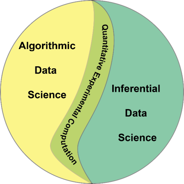 Algorithmic and Inferential Data Science post thumbnail